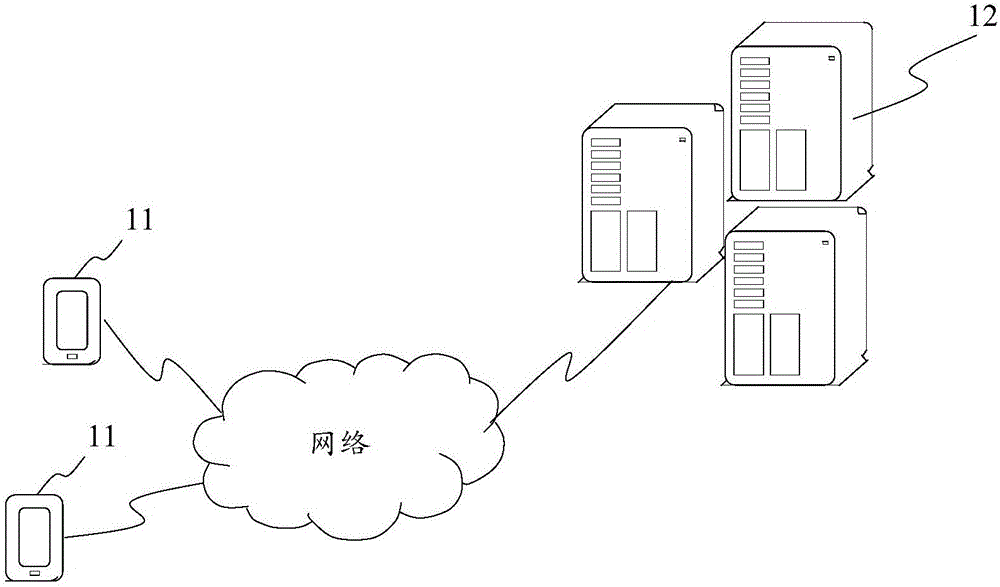 Secret key management method, device and system