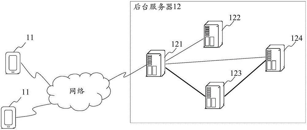 Secret key management method, device and system