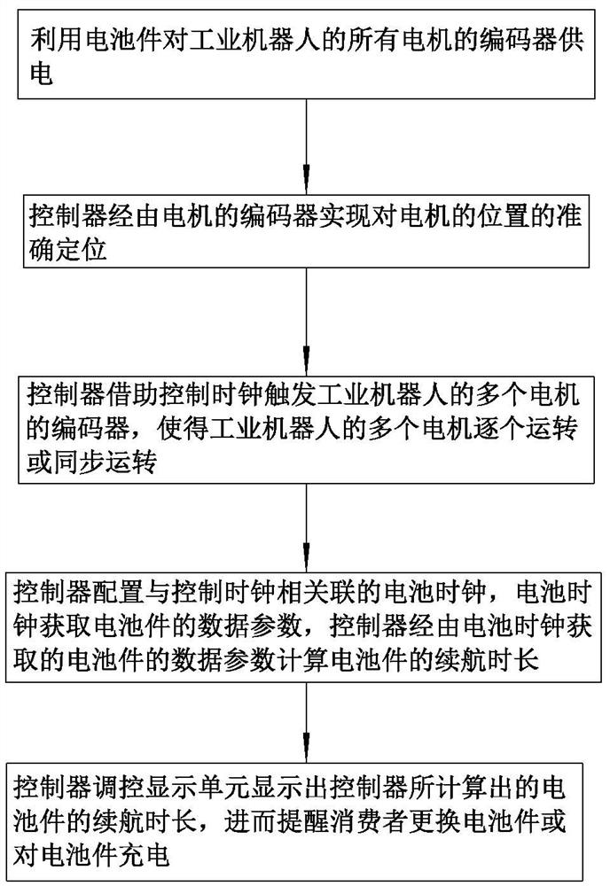 Industrial robot battery clock method