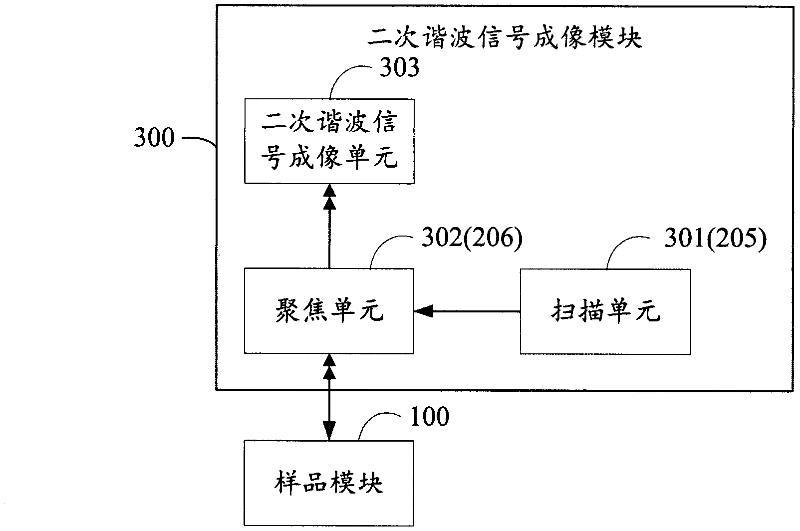 Femtosecond laser system using for imaging and operation at the same time