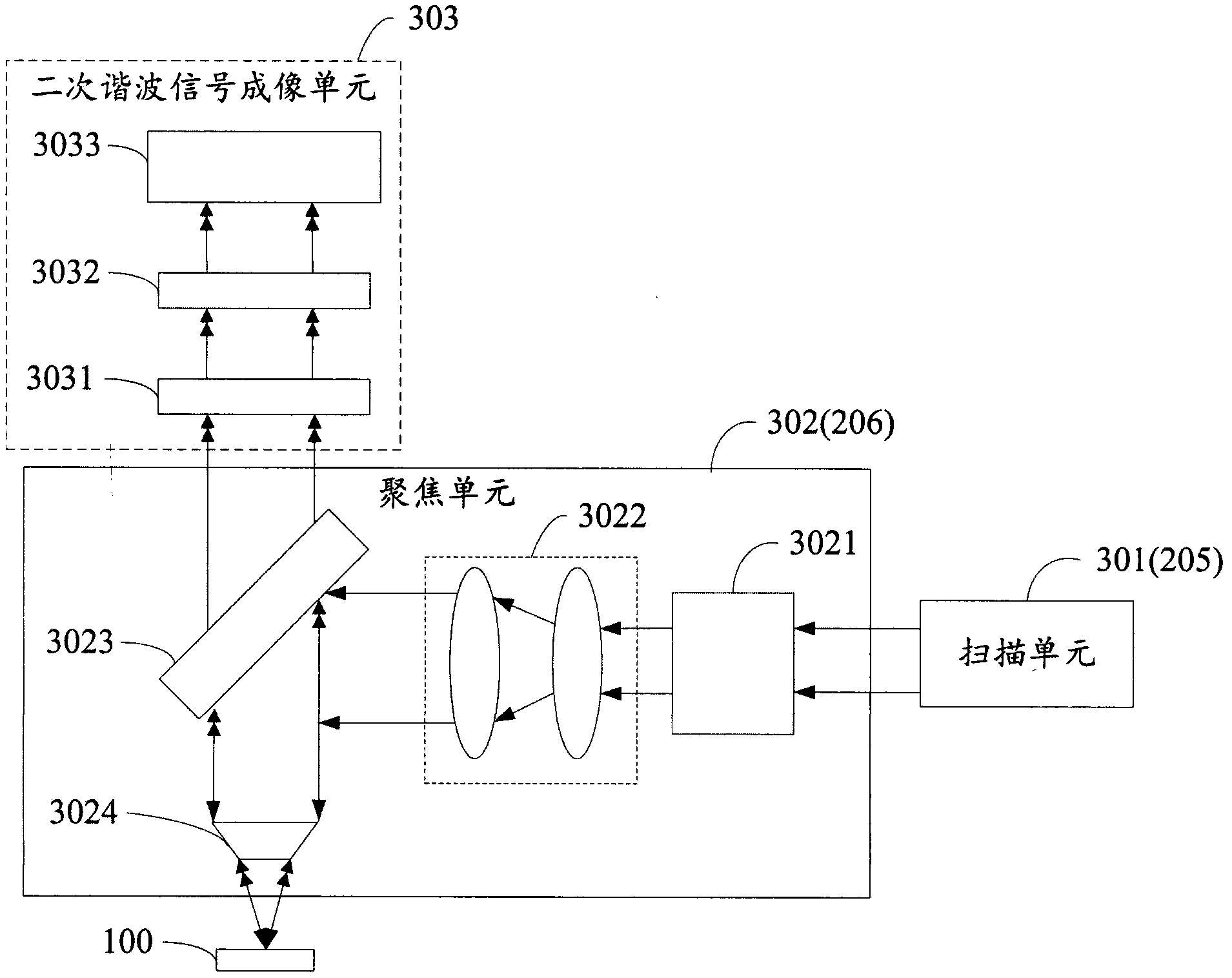 Femtosecond laser system using for imaging and operation at the same time