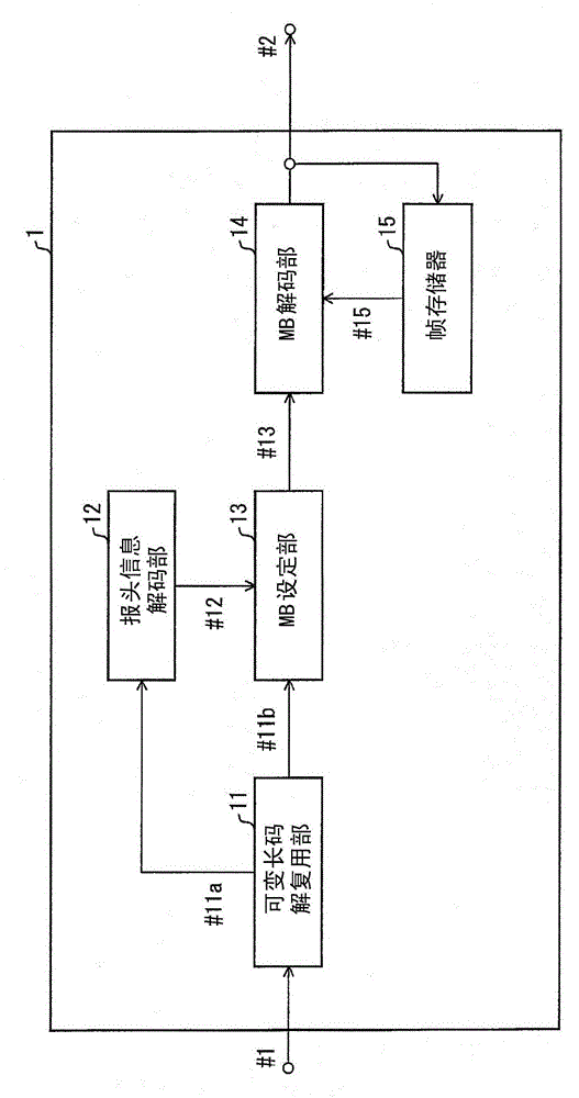 Image decoding device