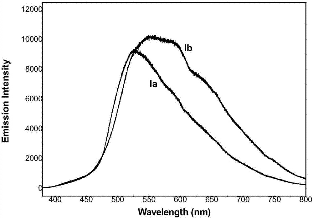 Fluorophenyl pyrimidine solid green emission organic light-emitting material and preparation method thereof