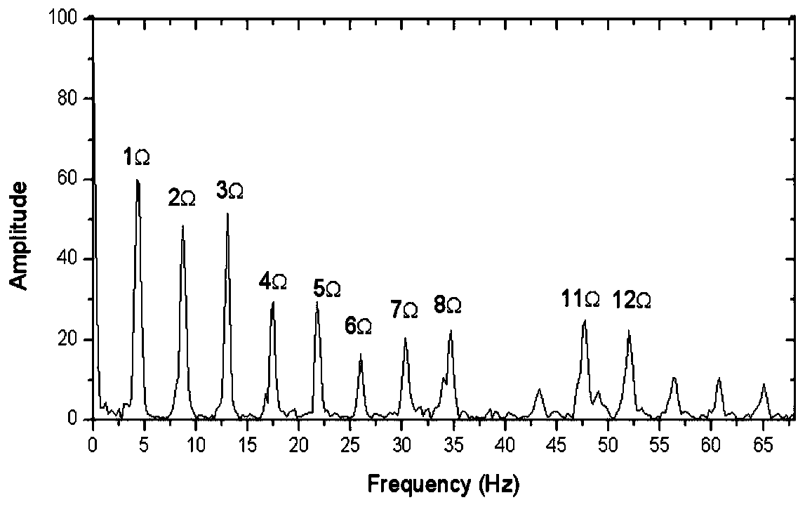 Rotor pneumatic load analysis method based on actually measured structural load