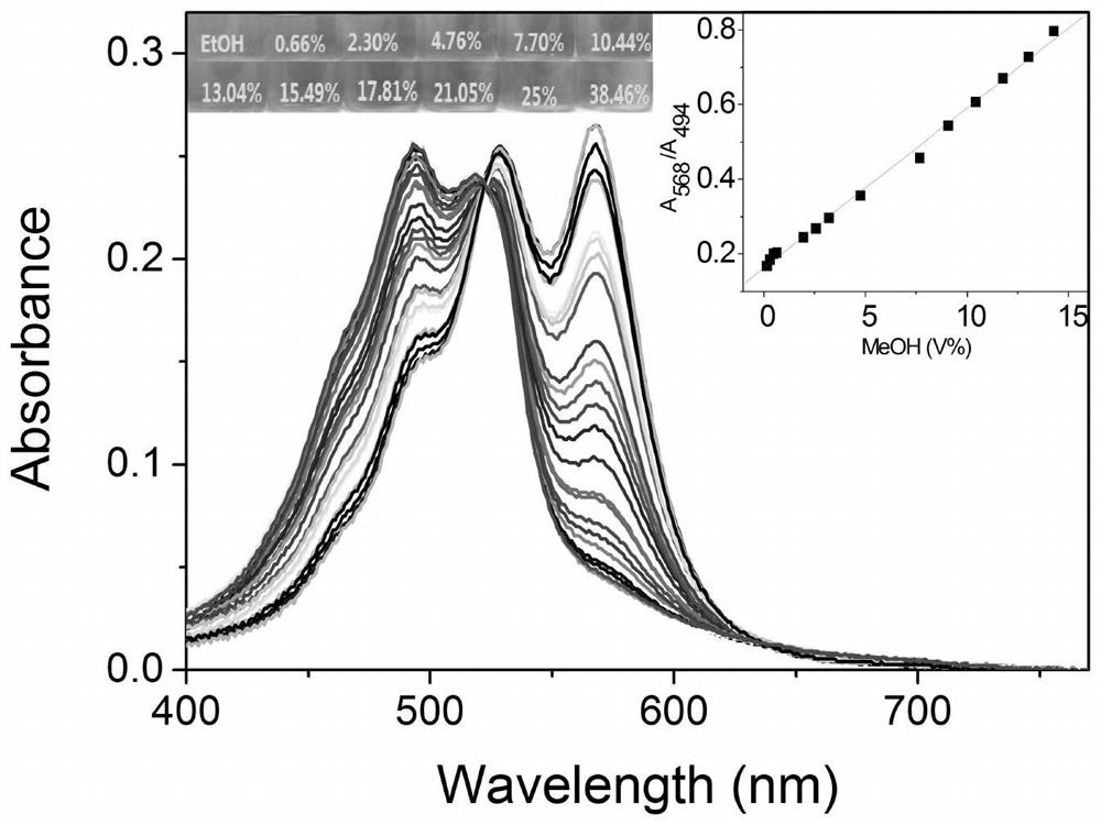 A kind of pentacene fluorescence ratio probe and its preparation method and application