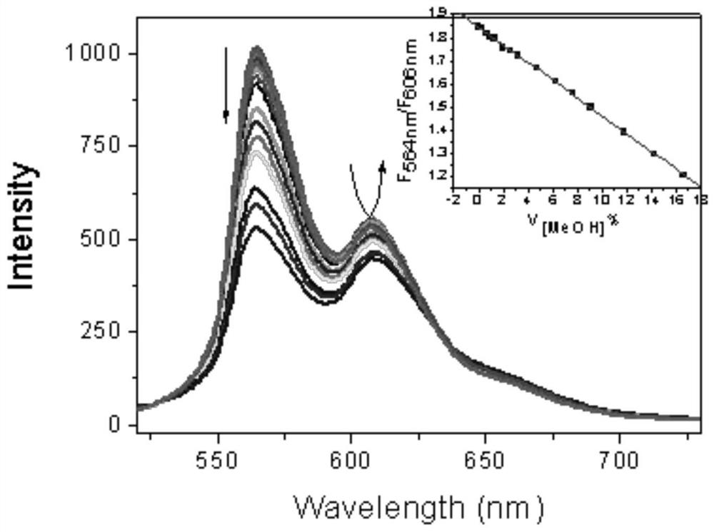 A kind of pentacene fluorescence ratio probe and its preparation method and application