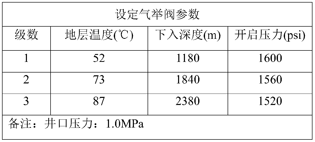 Gas lift well drainage simulation test device and test method