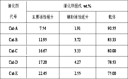 Manganese-base catalyst for synthesizing alpha-tetralone from tetrahydronaphthalene and preparation method thereof