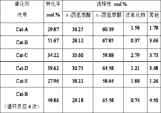 Manganese-base catalyst for synthesizing alpha-tetralone from tetrahydronaphthalene and preparation method thereof