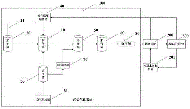 Steam cycle environment-friendly supply system based on gasified light hydrocarbon