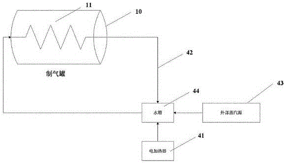 Steam cycle environment-friendly supply system based on gasified light hydrocarbon