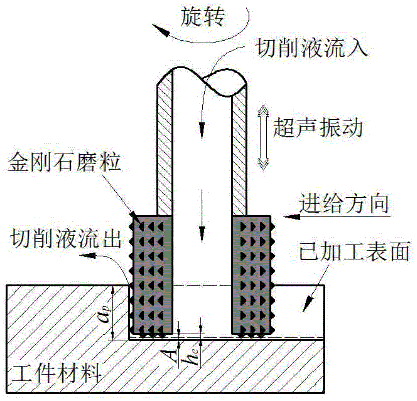 Prediction method of cutting force along feed direction in ultrasonic vibration assisted grinding of brittle materials