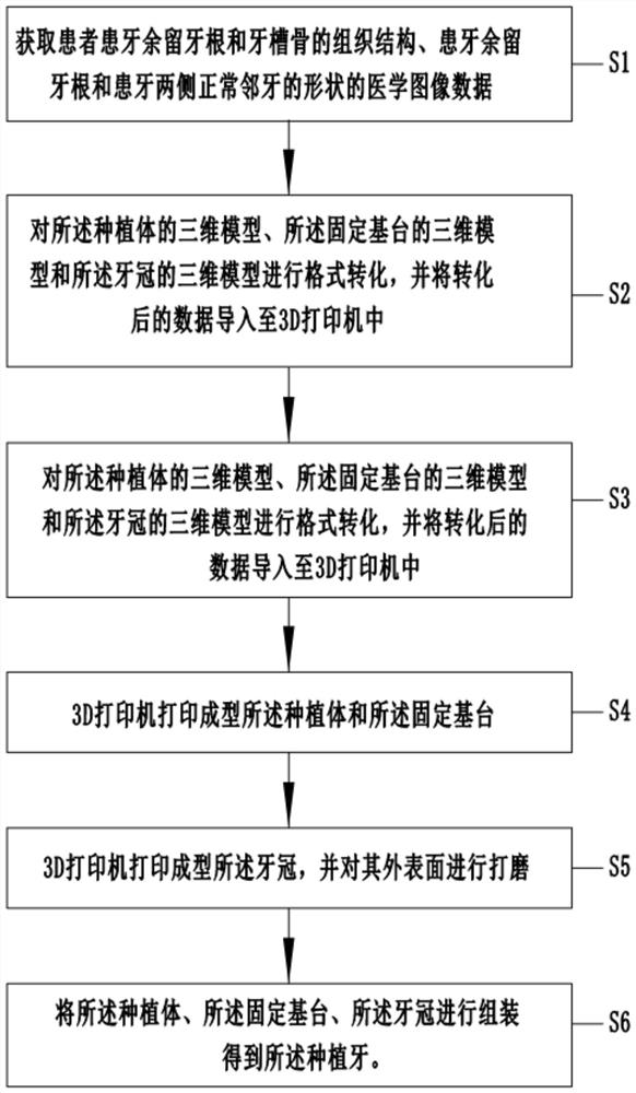 A kind of preparation method of 3D printing implant