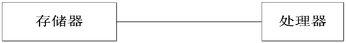 Method, storage medium, electronic equipment and system for methods of component publishing and compiling