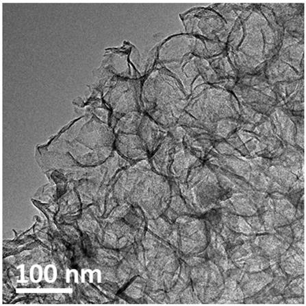 Preparation method of heteroatom doped porous molybdenum disulfide coated graphene