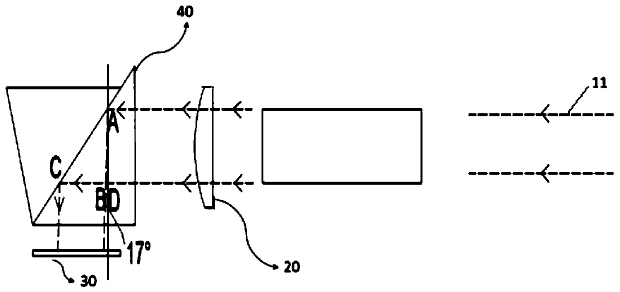 Wedge-shaped laser projection light flux device