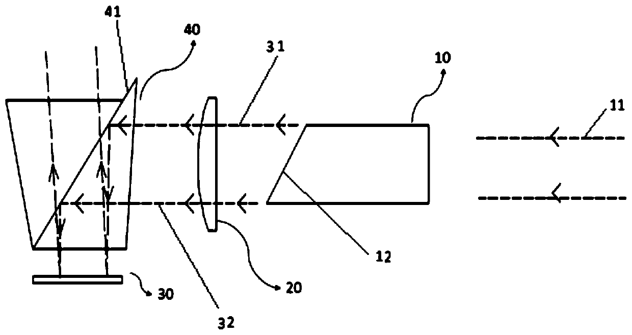 Wedge-shaped laser projection light flux device