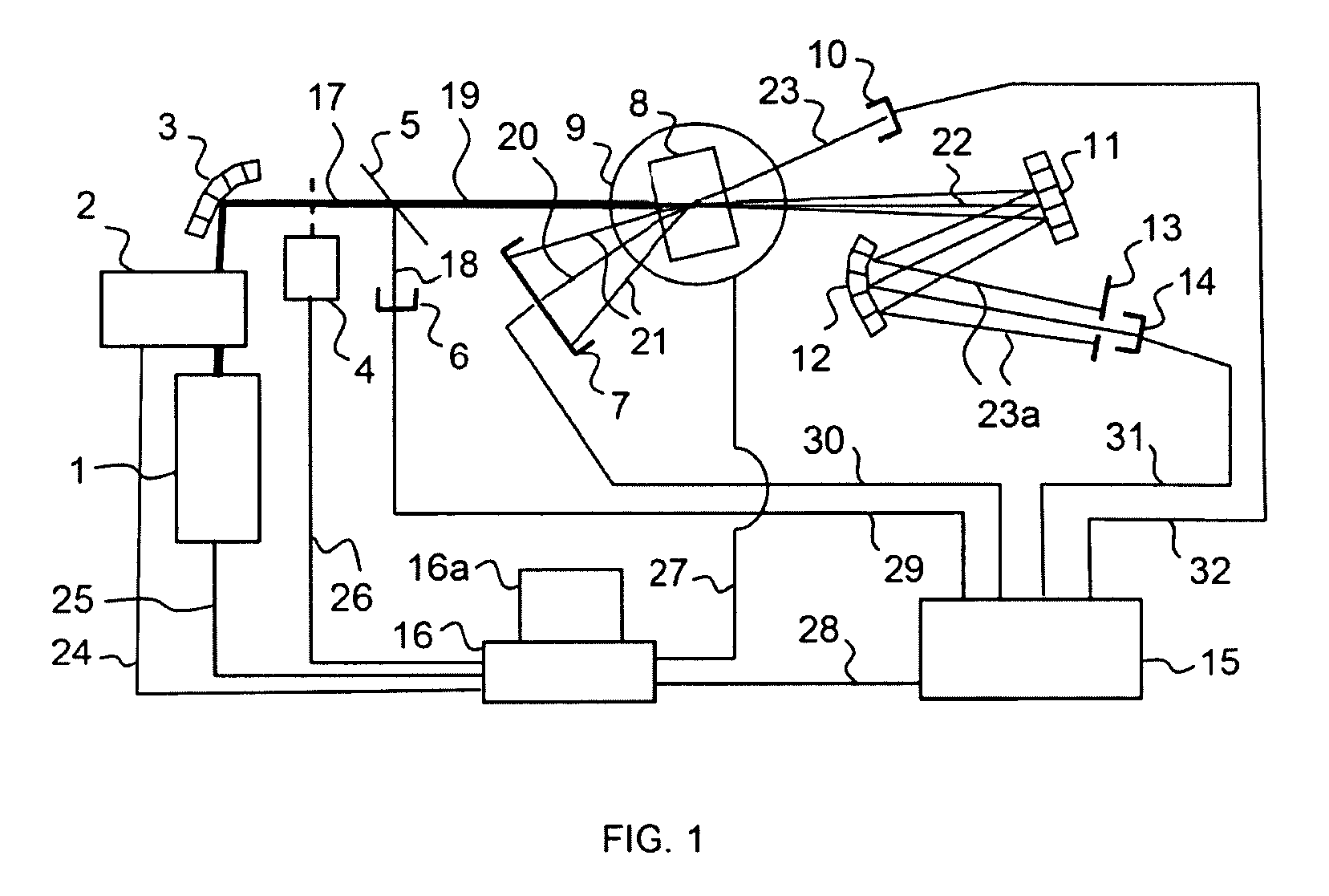 Method and apparatus for spectrophotometric characterization of turbid materials