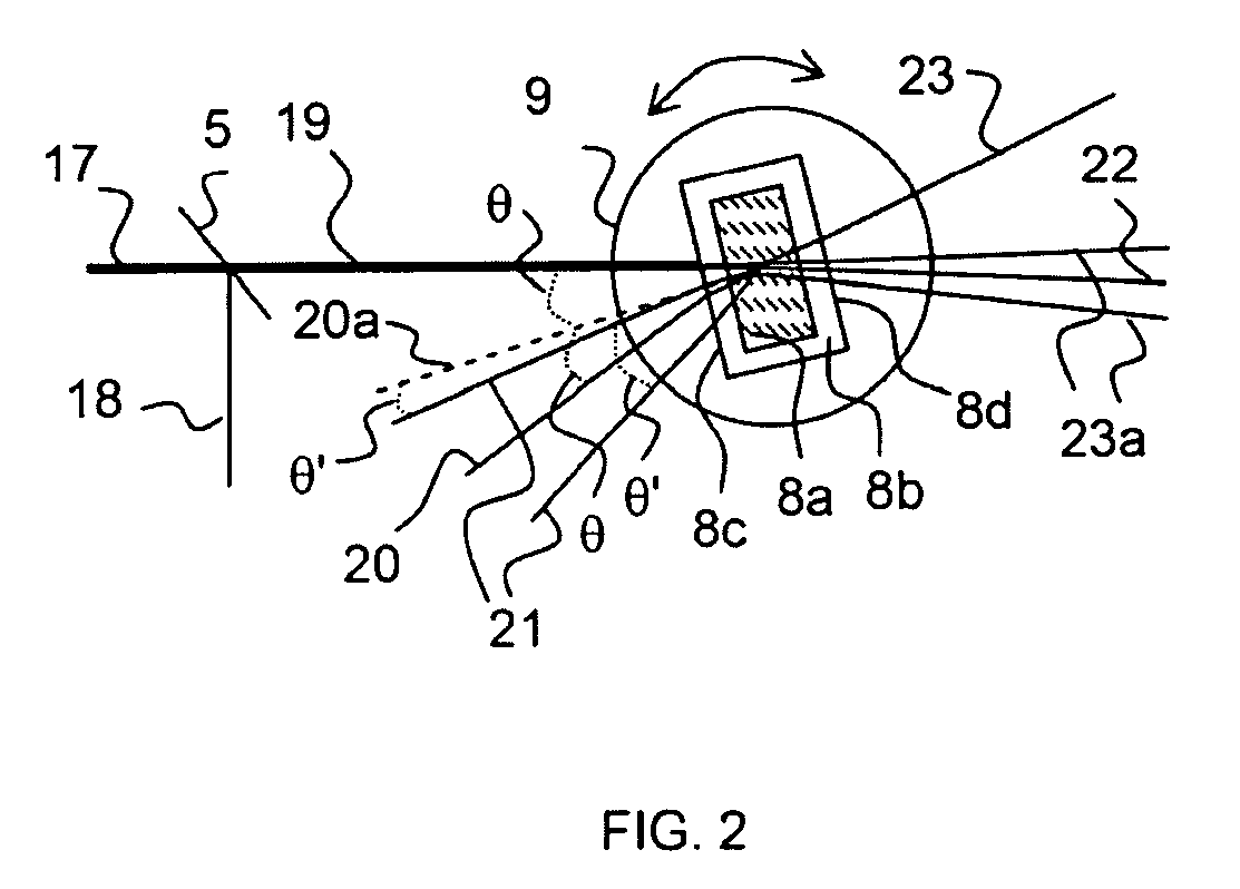 Method and apparatus for spectrophotometric characterization of turbid materials