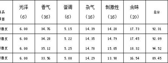 Preparation method of herbal plant solid perfume for cigarettes