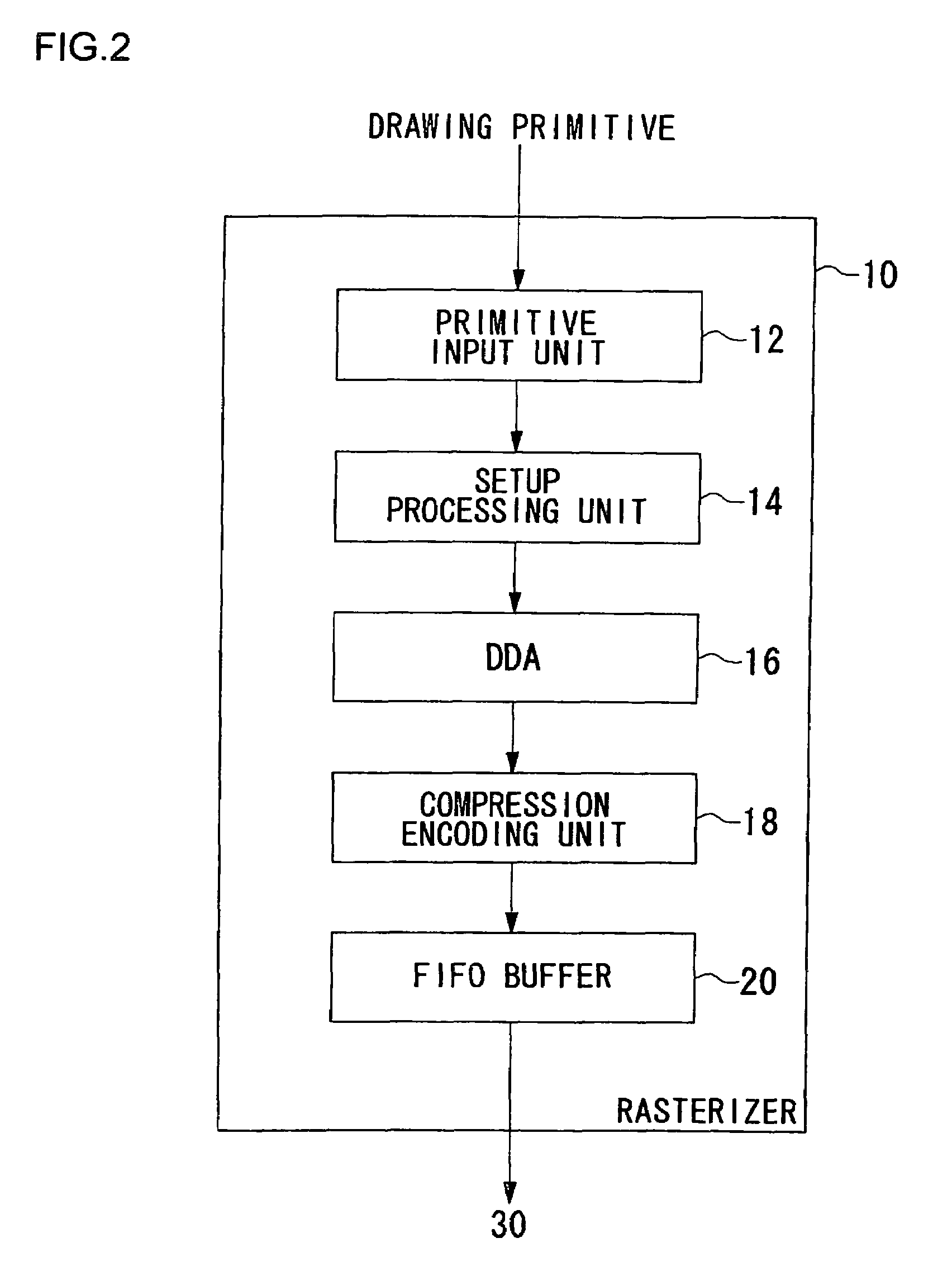 Drawing processing apparatus and method for compressing drawing data