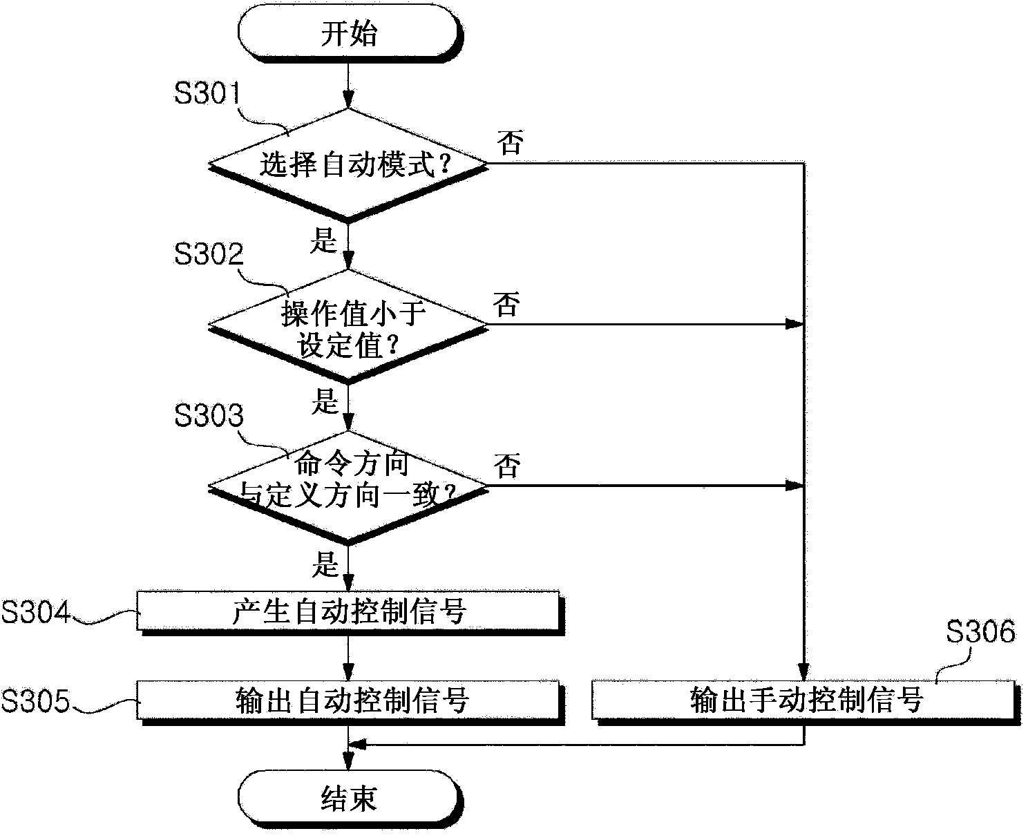 Bucket movement control device for automatically shaking off foreign substances and method therefor