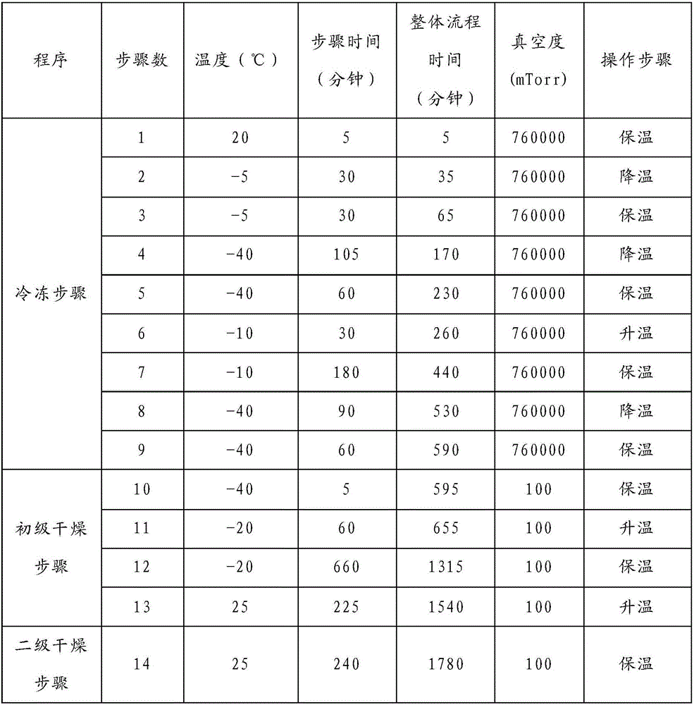 Three-dimensional scaffold applied to cell culture and preparation method thereof