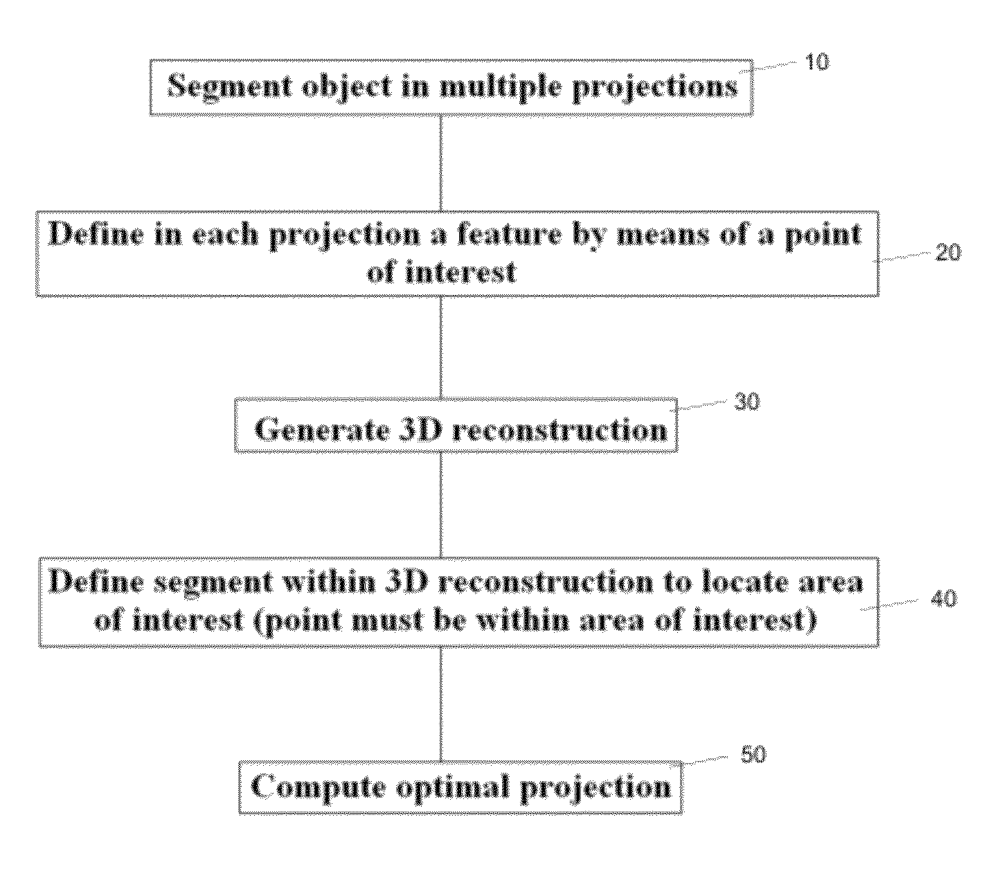 Method and apparatus for determining optimal image viewing direction