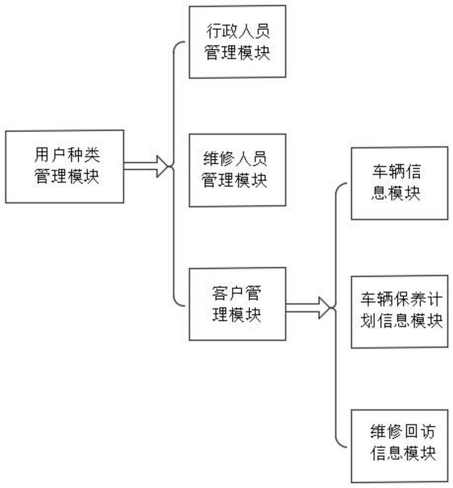 Automobile maintenance station management system