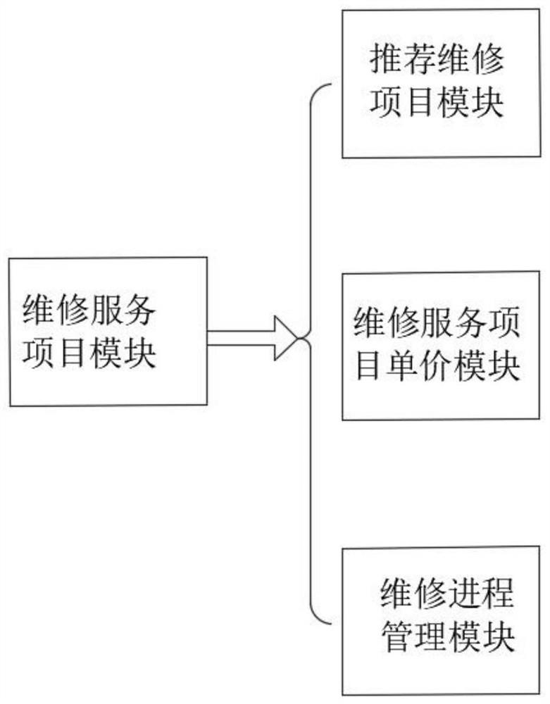 Automobile maintenance station management system