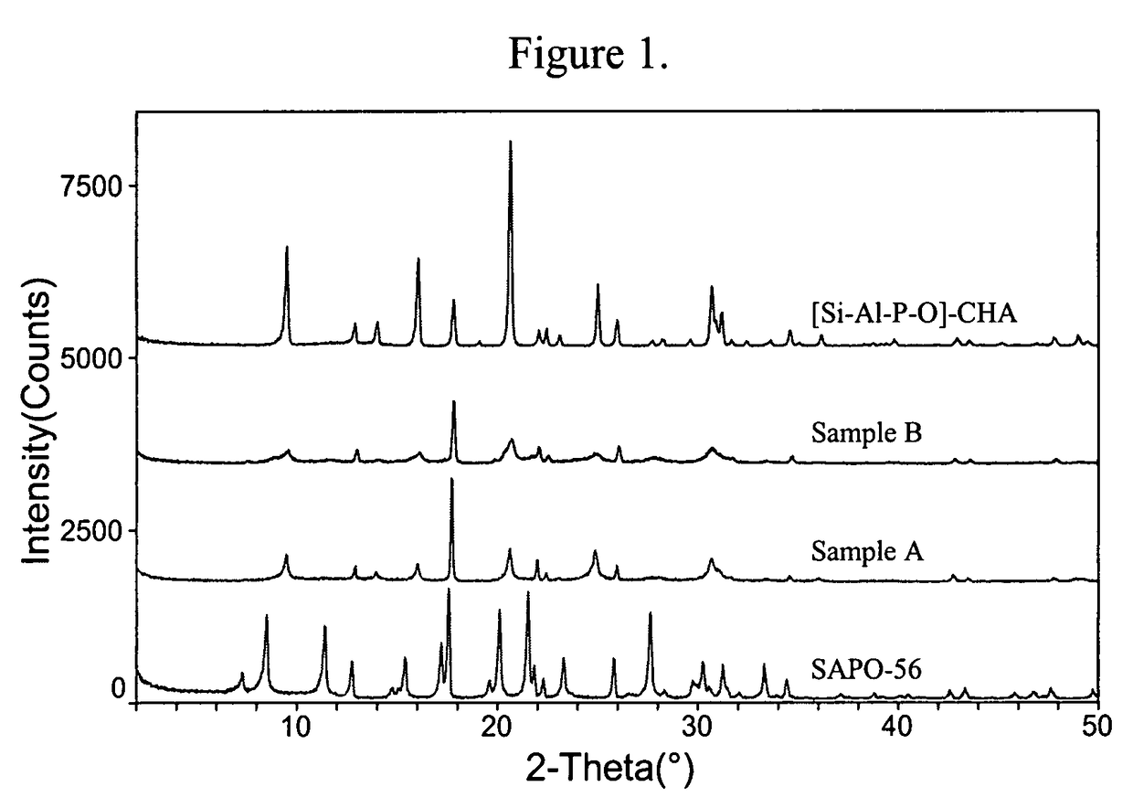 Intergrown molecular sieve, its synthesis and its use in the conversion of oxygenates to olefins