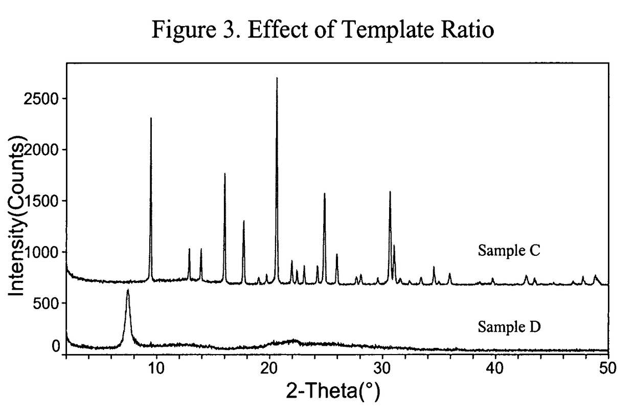 Intergrown molecular sieve, its synthesis and its use in the conversion of oxygenates to olefins