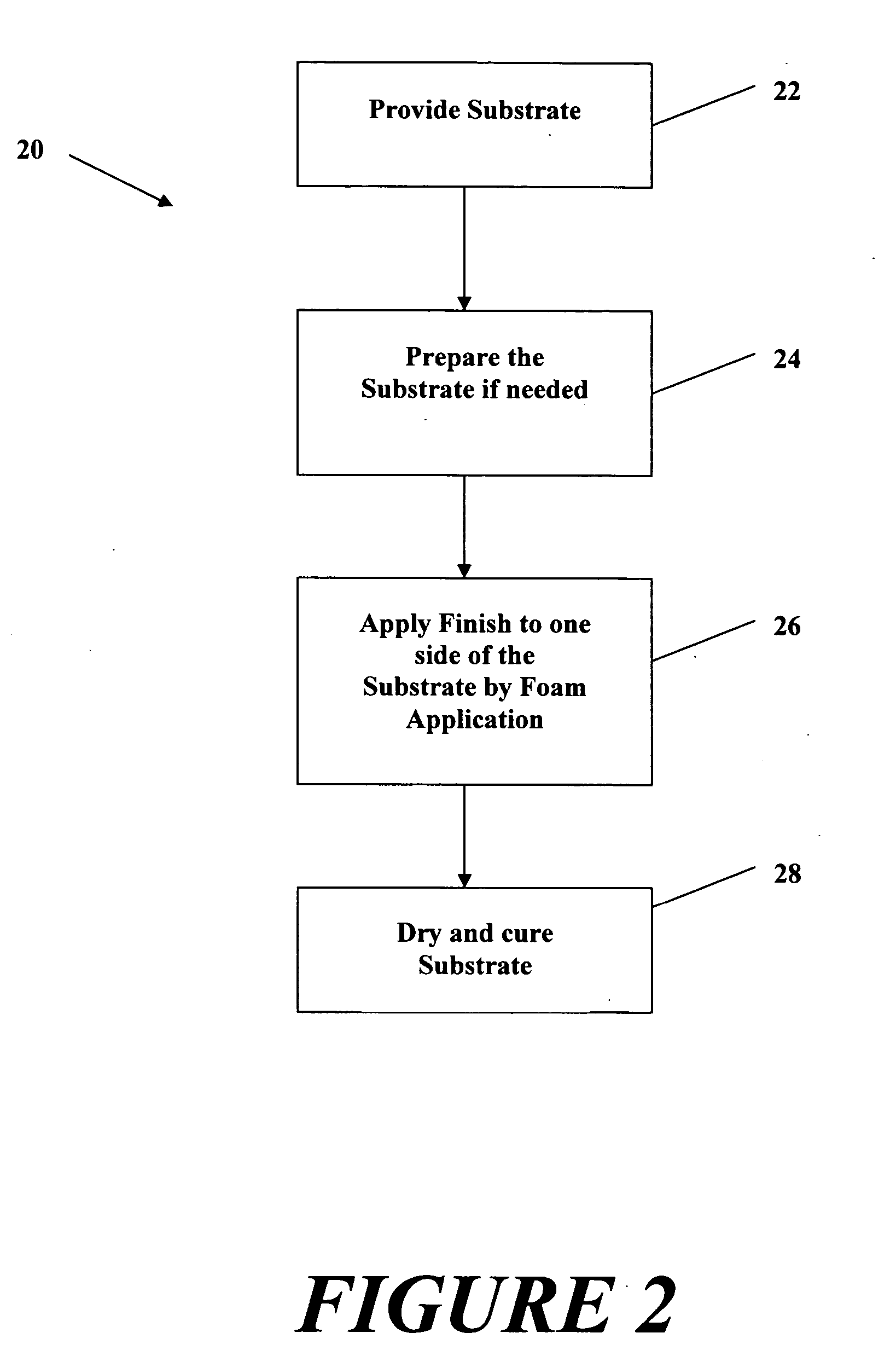 Fabric side-finishing method and products