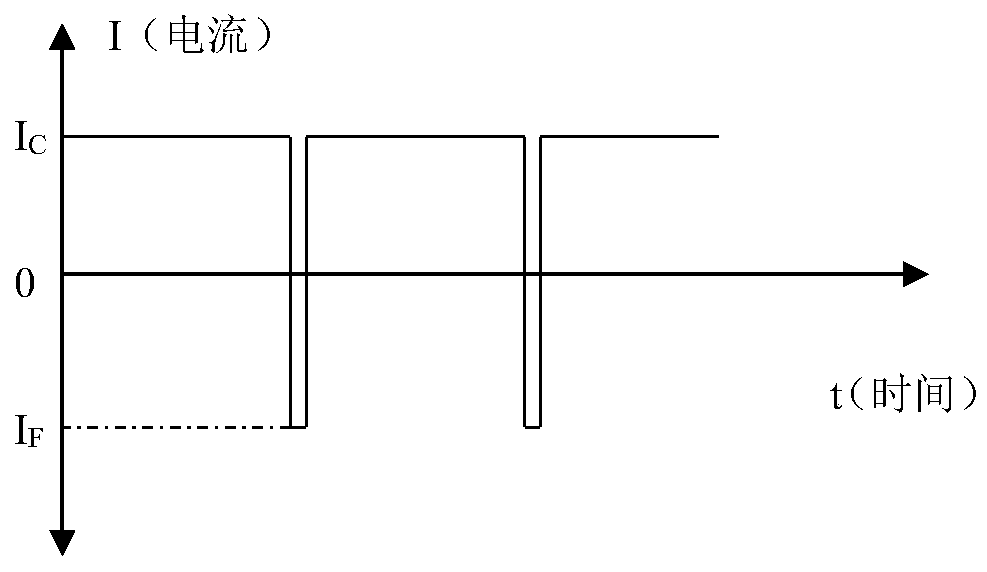 Quick charging method for lead-acid storage battery of electric vehicle