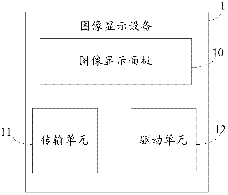 Image display device and image display method