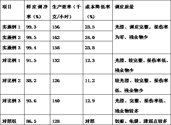 A kind of stripping method of weaving material for wicker