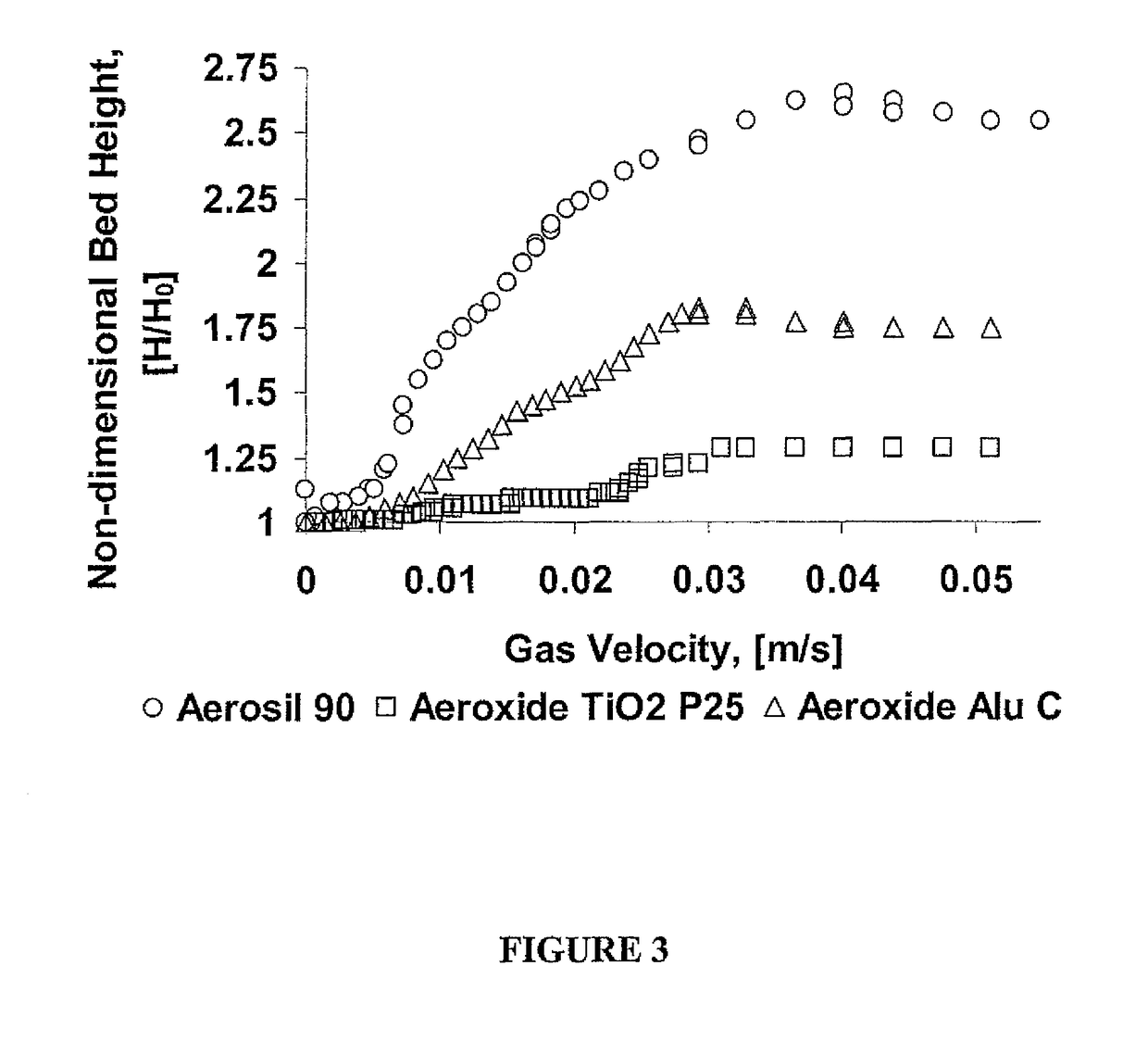 Fluidized bed systems and methods including micro-jet flow