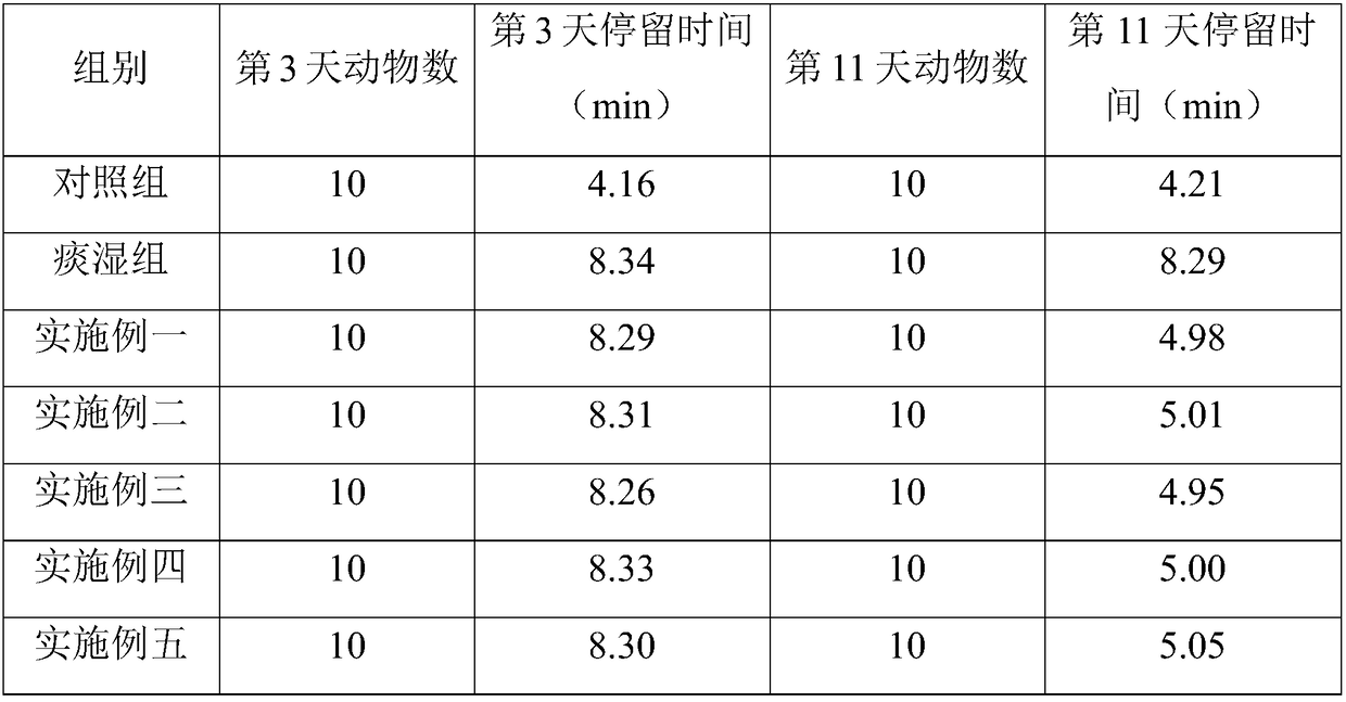 Composition having effect of fortifying spleen and dispelling dampness and preparation method thereof