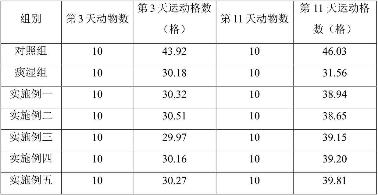 Composition having effect of fortifying spleen and dispelling dampness and preparation method thereof