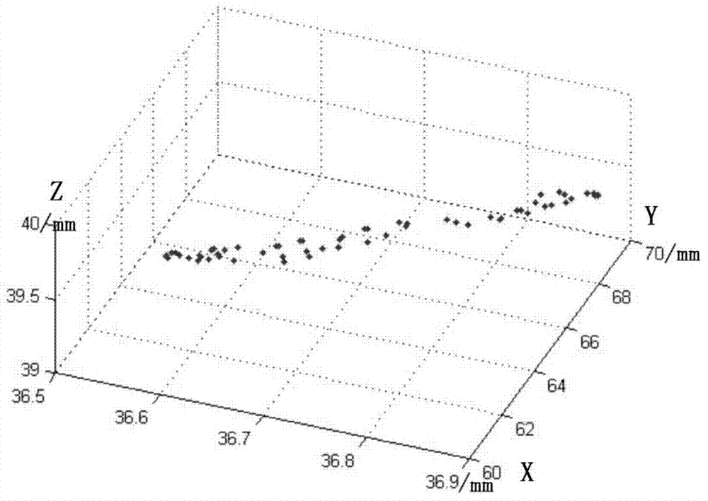 Method for measuring rotary inertia through binocular vision