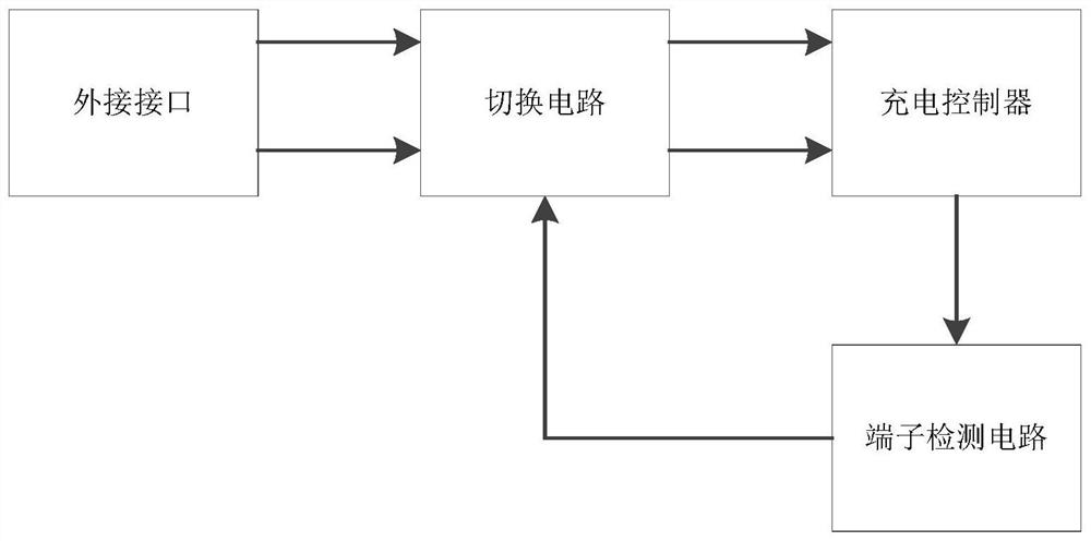 A mobile terminal charging control circuit, charging circuit and electronic equipment