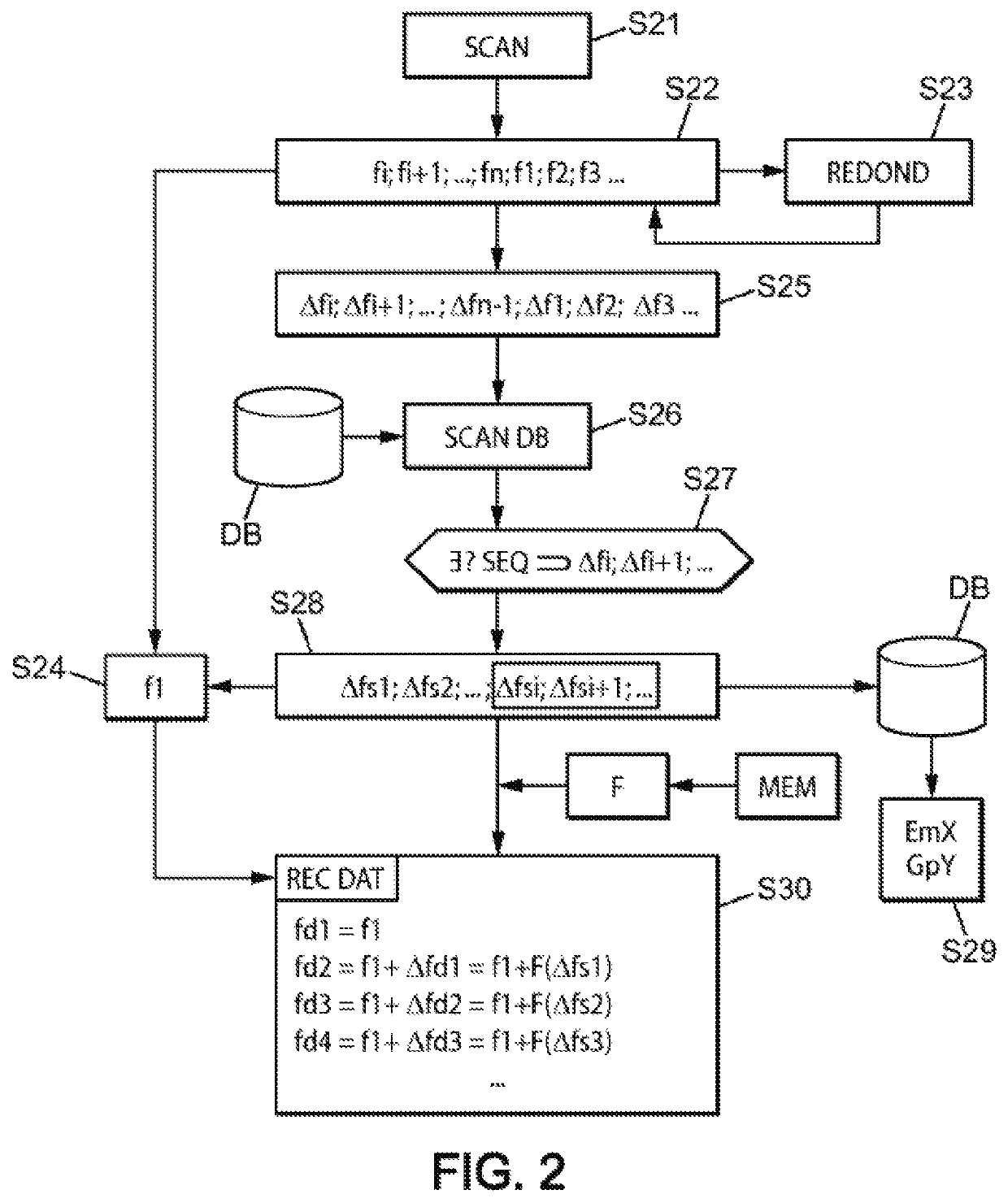 Data transmission/reception by frequency hopping