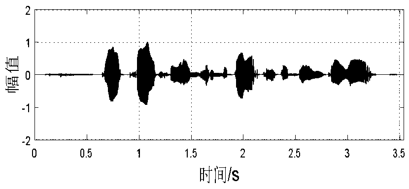 Voice segment detection method based on MFCC similarity of EMD-Wavelet