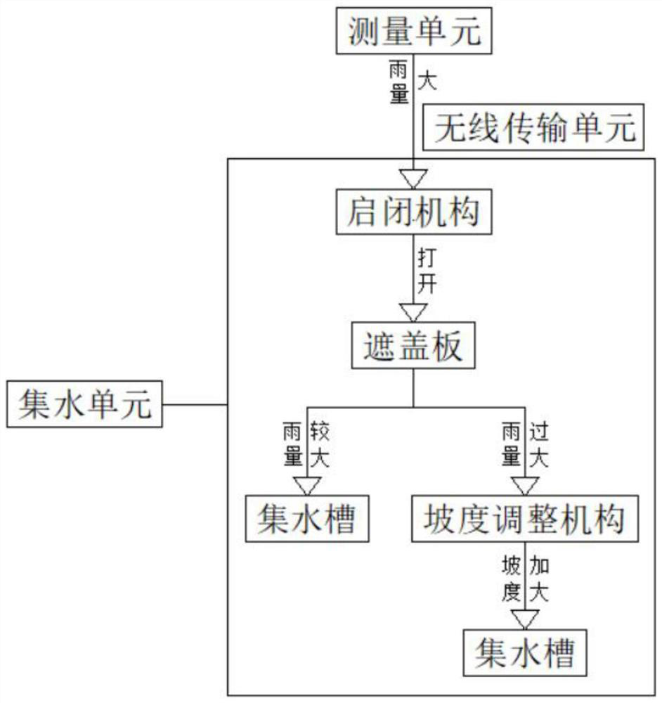 Efficient water storage system for garden green land and application method of efficient water storage system