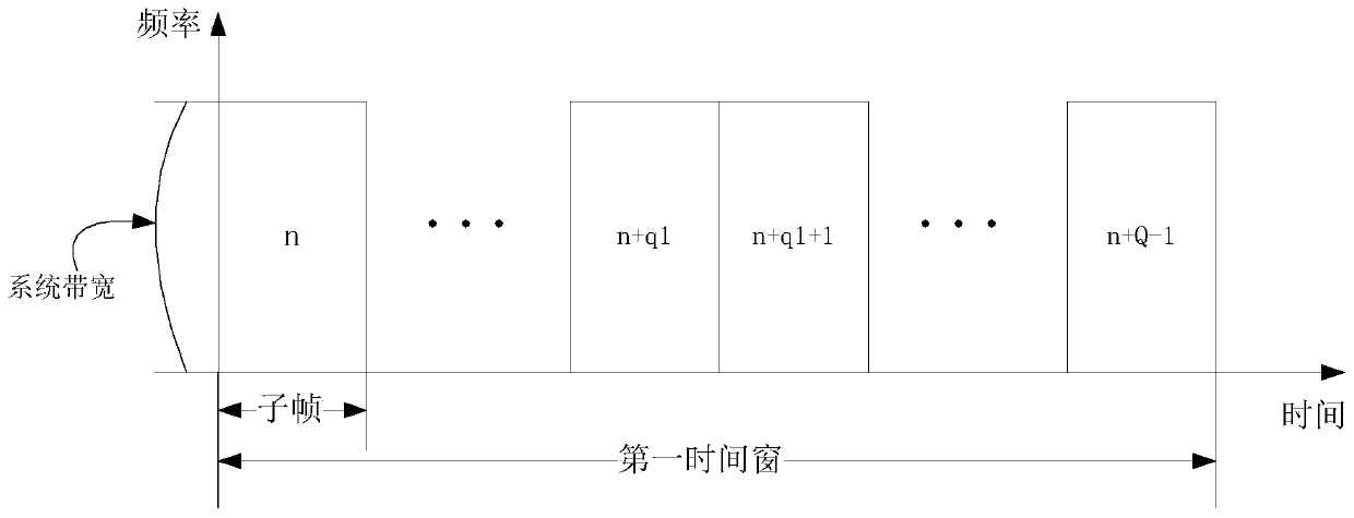 Method and device in wireless communication