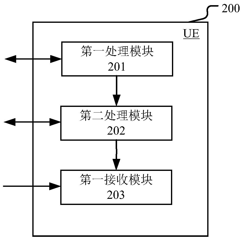 Method and device in wireless communication