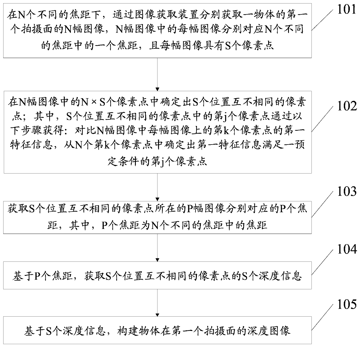 Image composition method and electronic apparatus