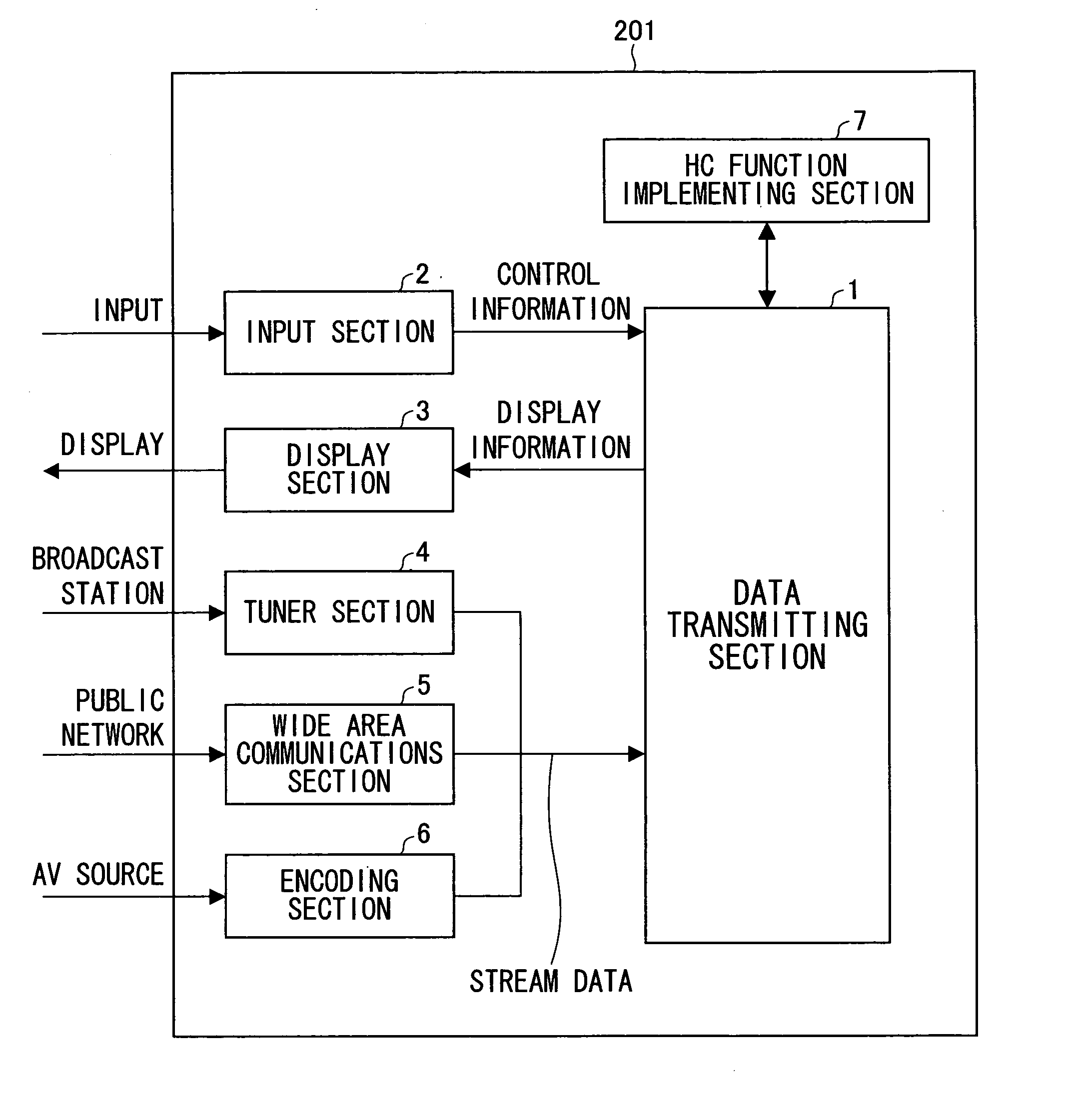 Communications device, communications method, communications program, storage medium storing the communications program, and communications system