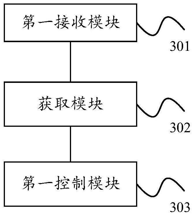 Control method and device of power battery pack and electric vehicle