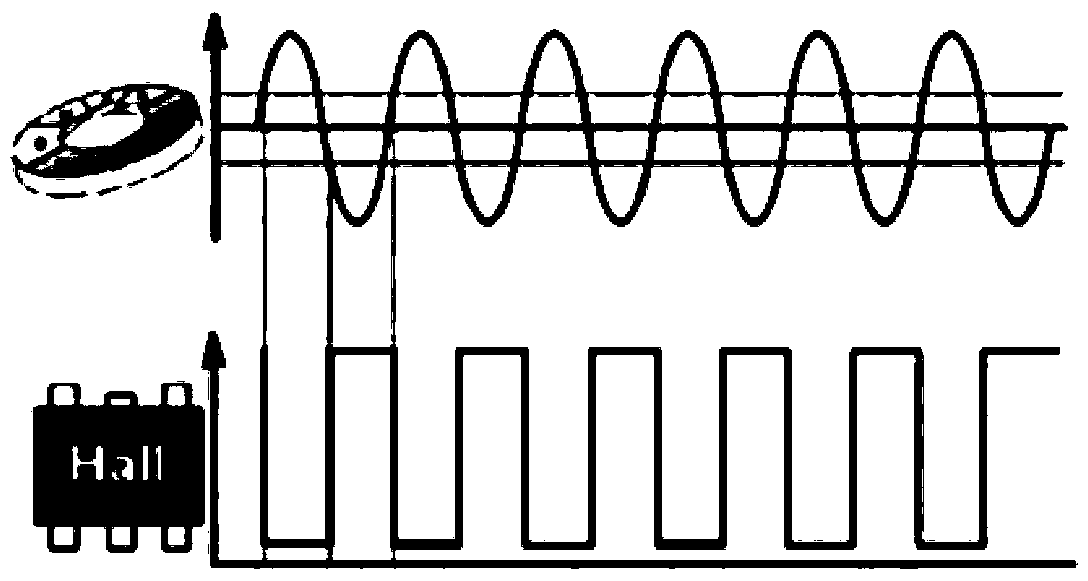 Platformized vehicle body control framework system